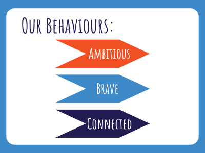 Our behaviours: Ambitious, Brave, Connected