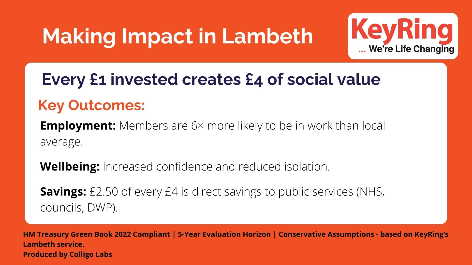 An infographic showing the outcomes described on this page