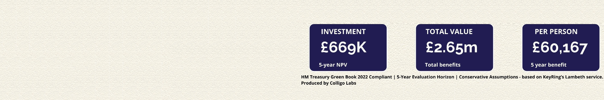 Colligo Impact Report